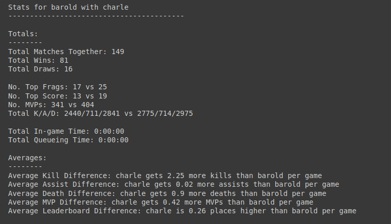 some misc vs stats